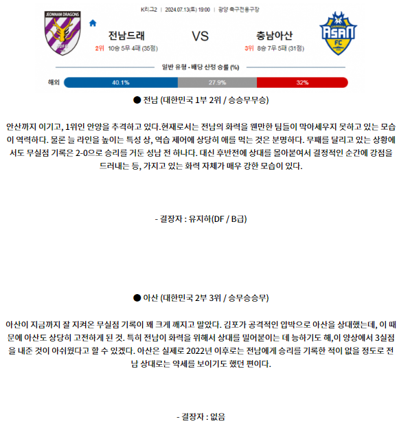 7월13일 K리그 2 전남 충남 아시아축구분석 스포츠분석