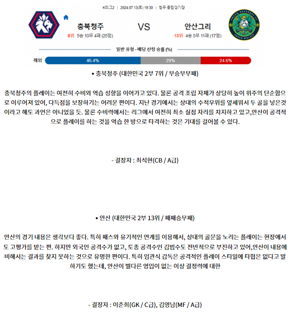 7월13일 K리그 2 충북청주 안산 아시아축구분석 스포츠분석