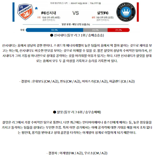 7월14일 신시내티 샬럿 메이저리그 분석 해외스포츠