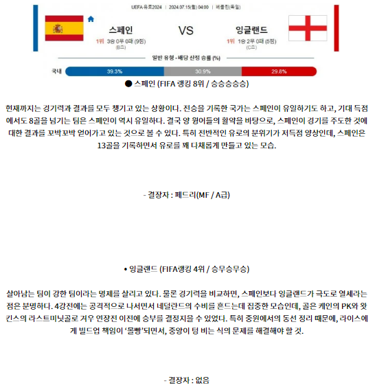 7월14일 스페인 잉글랜드 UEFA유로2024 분석 해외스포츠