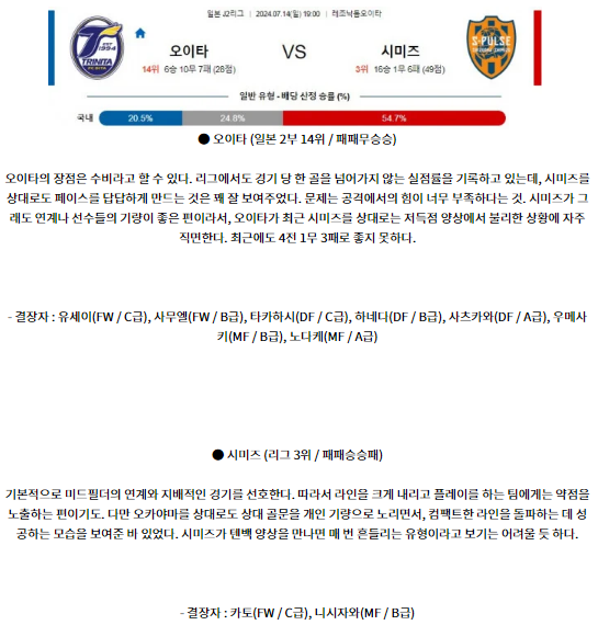 7월14일 오이타 시미즈 J리그 분석 해외스포츠