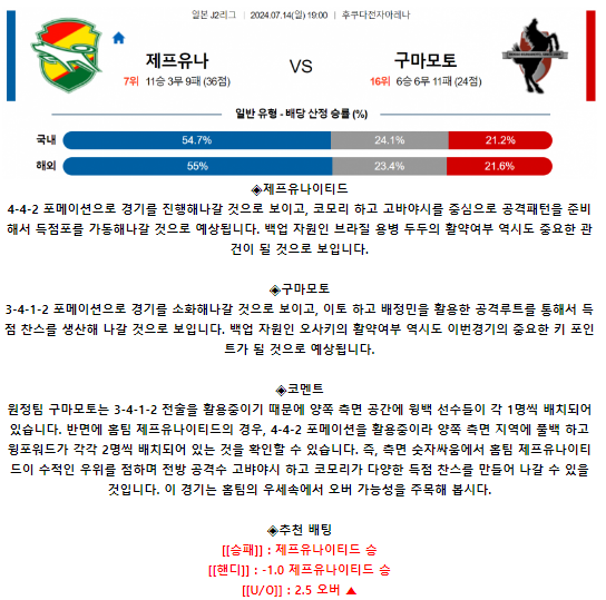 제프 유나이티드 로아소 구마모토.png