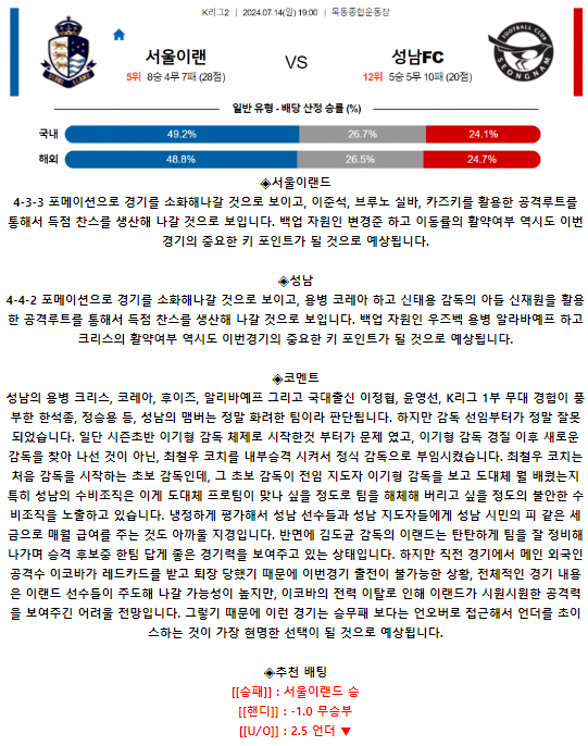 서울 이랜드 FC 성남 FC.png