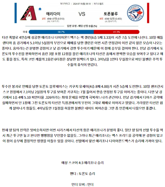 7월15일 05:10 애리조나 토론토 MLB프로야구분석 해외스포츠