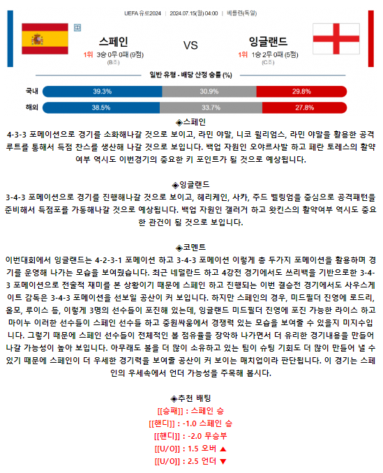 UEFA 유로 7월 15일 04:00 스페인 : 잉글랜드