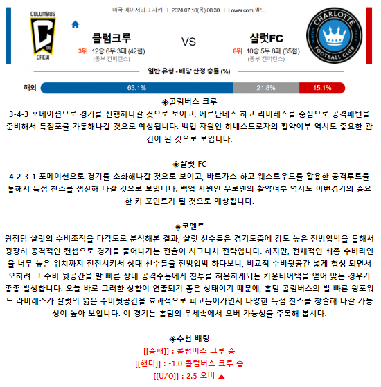 콜럼버스 크루 샬럿 FC.png