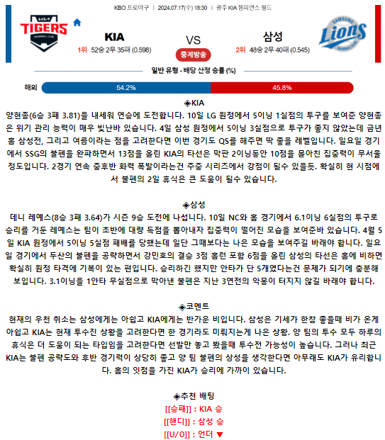 7월 17일 18:30 KBO KIA : 삼성