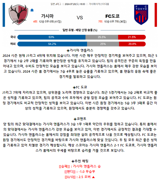 J리그1 7월 20일 18:00 가시마 앤틀러스 : FC 도쿄