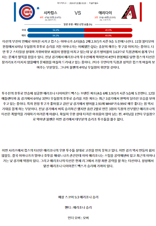 시카고컵스 애리조나.png