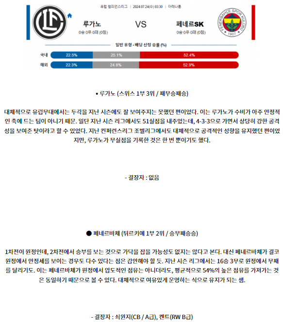 7월24일 루가노 페네르바체 챔피언스리그 분석 해외스포츠