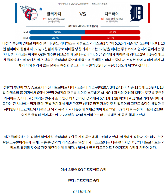 7월23일 07:40클리블랜드 디트로이트 MLB프로야구분석 해외스포츠