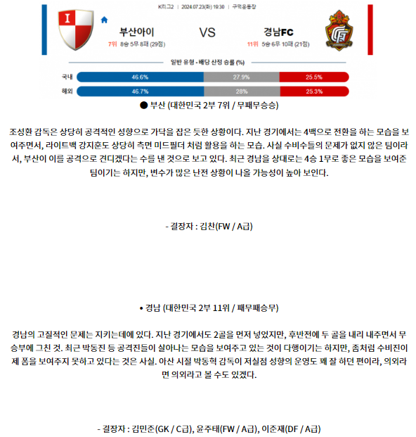 7월23일 부산 경남 K리그2 분석 국내스포츠