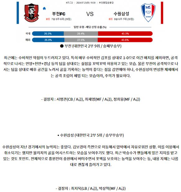 7월23일 부천 수원삼성 K리그2 분석 국내스포츠