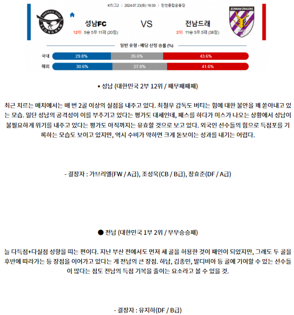 7월23일 성남 전남 K리그2 분석 국내스포츠