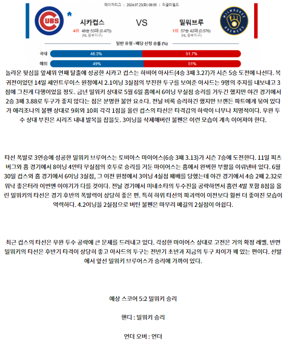 시카고컵스 밀워키.png