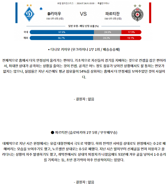 7월24일 디나모 키이우 파르티잔 챔피언스리그 분석 해외스포츠