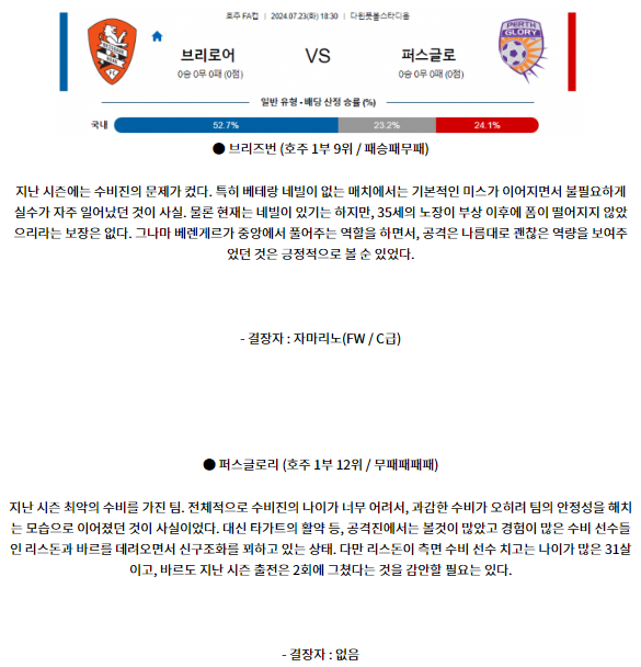 브리즈번 퍼스글로리.png