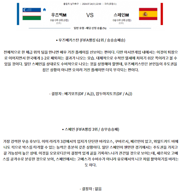 우즈베키스탄 스페인.png