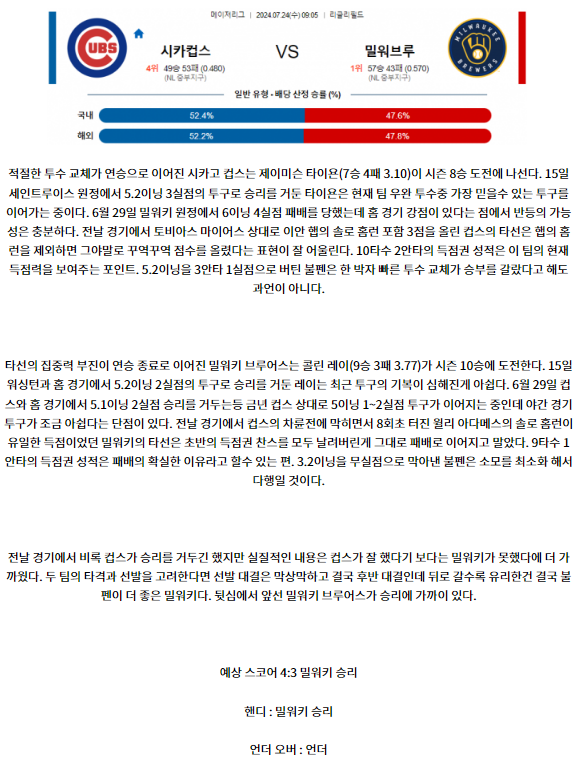 시카고컵스 밀워키.png