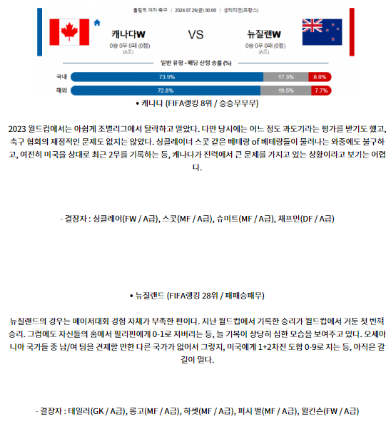 7월26일 캐나다 뉴질랜드 올림픽남자축구 분석 해외스포츠