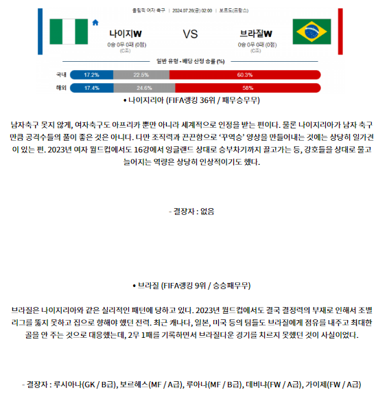 7월26일 나이지리아 브라질 올림픽남자축구 분석 해외스포츠