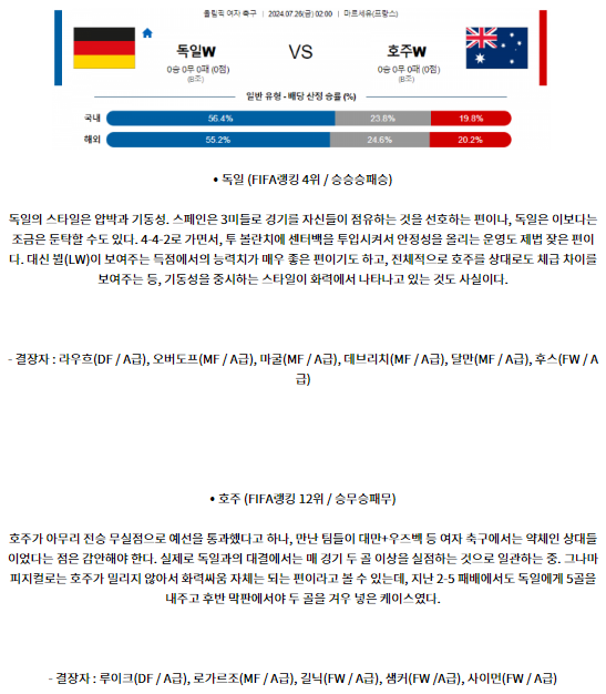 7월26일 독일 호주 올림픽남자축구 분석 해외스포츠