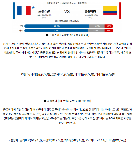 7월26일 프랑스 콜롬비아 올림픽남자축구 분석 해외스포츠