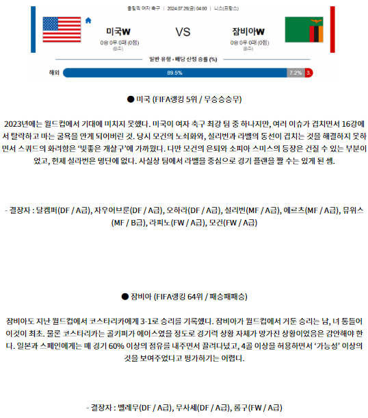 7월26일 미국 잠비아 올림픽남자축구 분석 해외스포츠