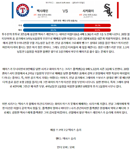 7월25일 09:05 텍사스 시카고 MLB프로야구분석 해외스포츠