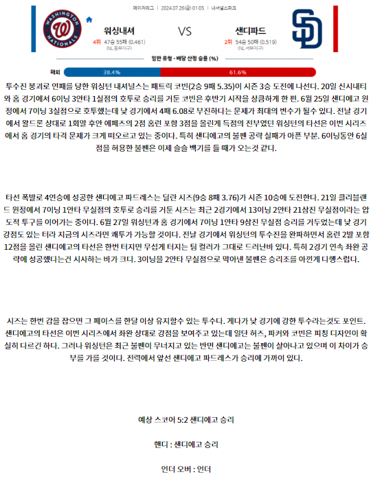 워싱턴 샌디에고.png