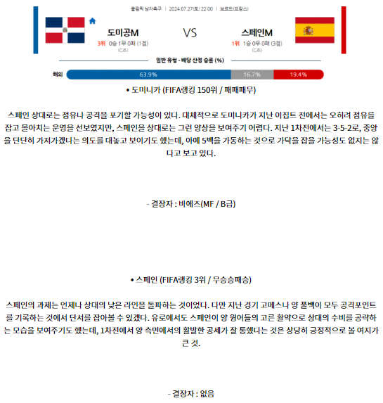 7월27일 올림픽 도미니카 스페인 해외축구분석 스포츠분석