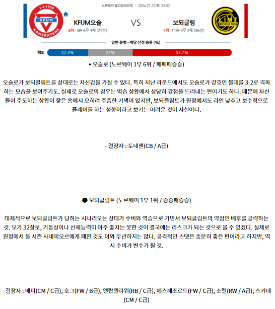 7월27일 엘리테세리엔 오슬로 보되클림트 해외축구분석 스포츠분석