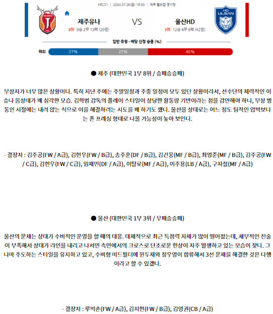 7월26일 K리그1 제주 울산 아시아축구분석 스포츠분석