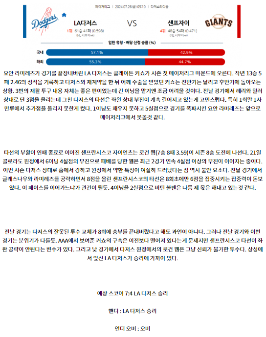 LA다저스 샌프란시스코.png