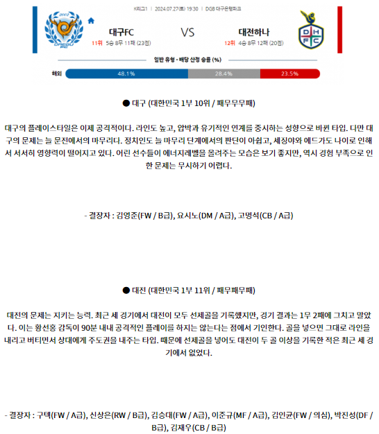 7월27일 K리그1 대구 대전 아시아축구분석 스포츠분석