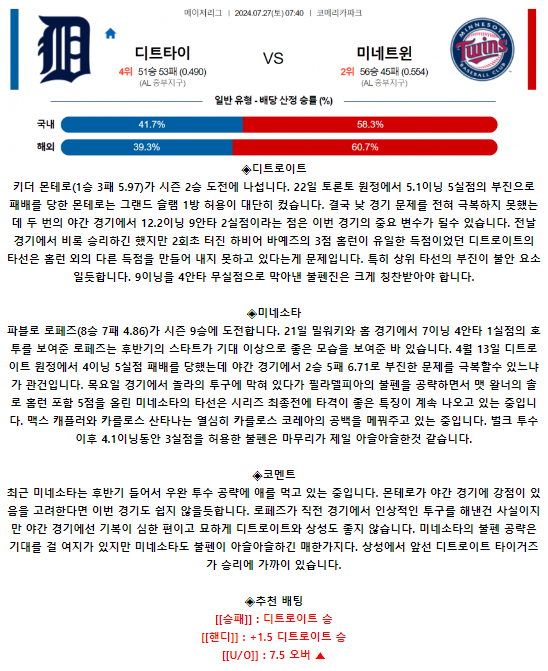 7월 27일 07:40 MLB 디트로이트 : 미네소타 MLB분석