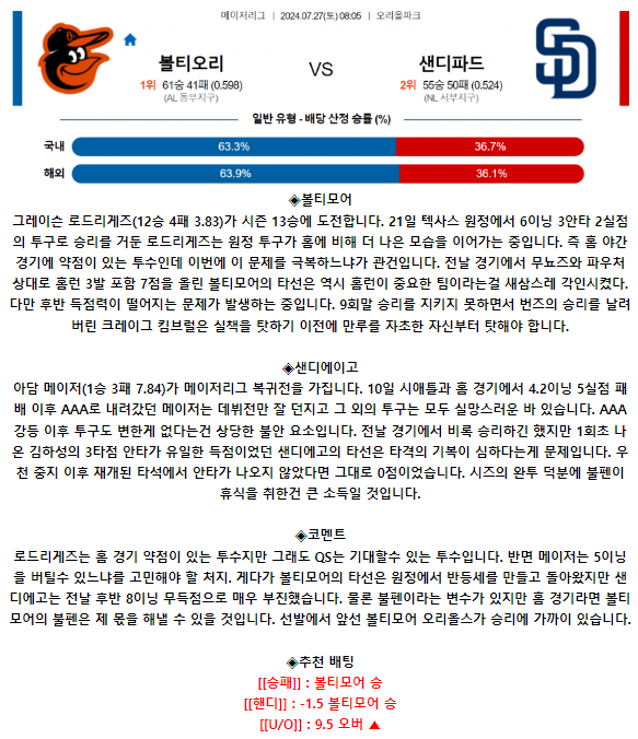 7월 27일 08:05 MLB 볼티모어 : 샌디에이고 MLB분석