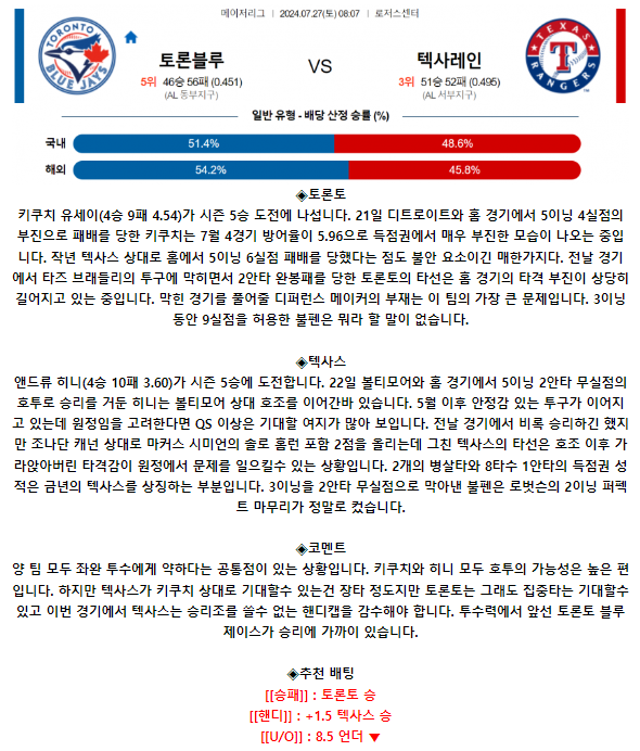 7월 27일 08:07 MLB 토론토 : 텍사스 MLB분석