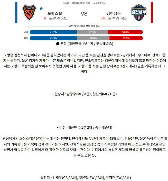 7월28일 포항 김천 K리그1 분석 국내스포츠