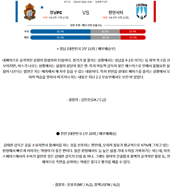 7월28일 경남 천안 K리그2 분석 국내스포츠