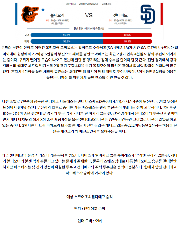 볼티모어 샌디에이고.png