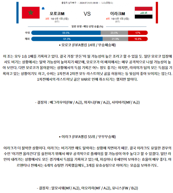 7월31일 모로코 이라크 올림픽남자축구분석 해외스포츠