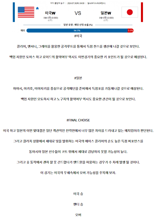 7월30일 미국 일본 올림픽여자농구분석 해외스포츠