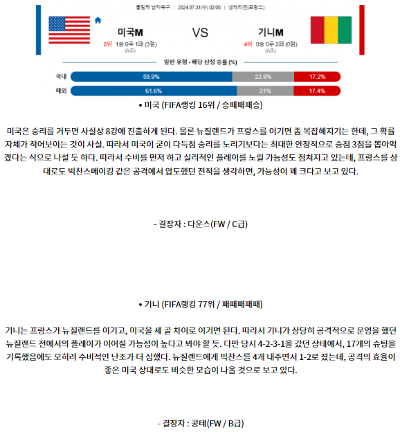 7월31일 미국 기니 올림픽남자축구분석 해외스포츠