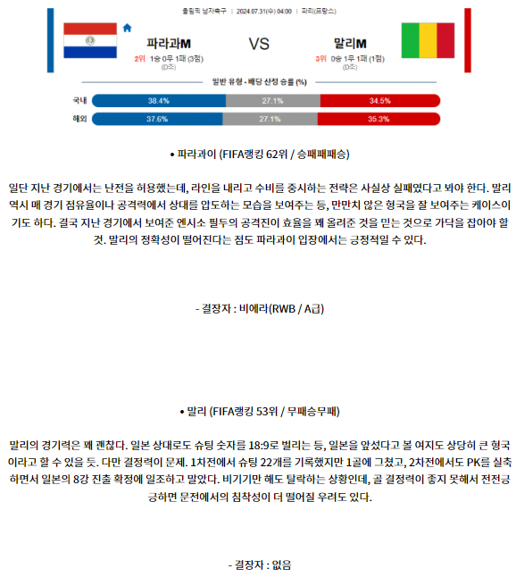 7월31일 파라과이 말리 올림픽남자축구분석 해외스포츠