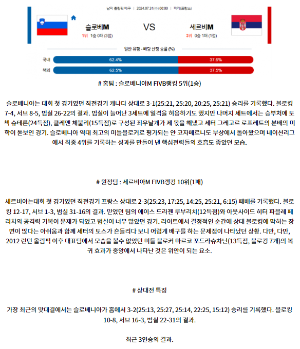 7월31일 2024 올림픽 슬로베니아M 세르비아M 국제배구분석 스포츠분석