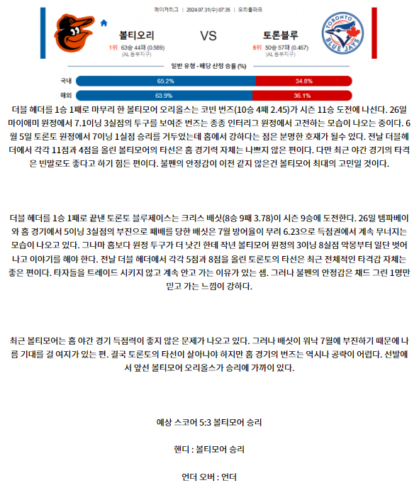 7월31일 07:35 볼티모어 토론토 MLB프로야구분석 해외스포츠