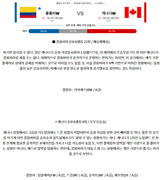 8월1일 콜롬비아 캐나다 올림픽여자축구분석 해외스포츠