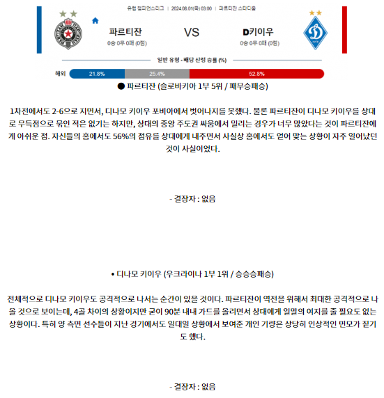 8월1일 파르티잔 디나모키이우 챔피언스리그분석 해외스포츠