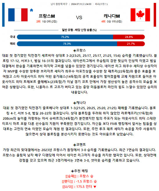 프랑스 캐나다.png